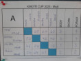 /album/2025-kmotr-cup/2025-kmotrcup01-jpg/